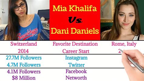 mia khalifa dani daniels|Mia Khalifa And Dani Daniels Porn Videos .